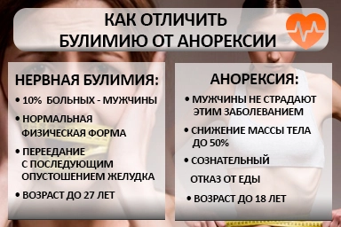 Лечение булимии в Южно-Кубанском
