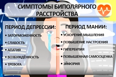 Лечение биполярного расстройства в Южно-Кубанском
