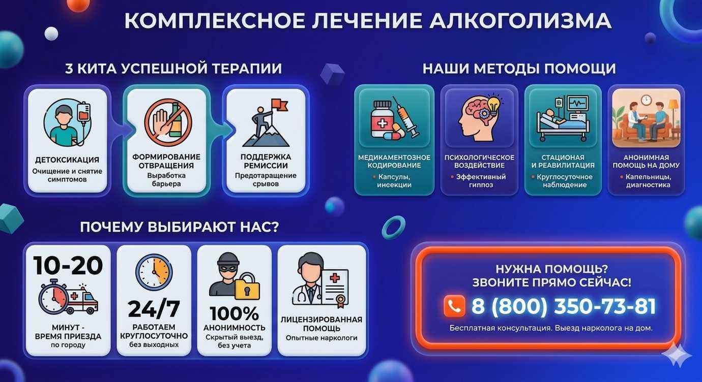 Инфографика о методах лечения алкоголизма в Южно-Кубанском: детоксикация, кодирование и анонимная помощь на дому от клиники Похмельная служба.